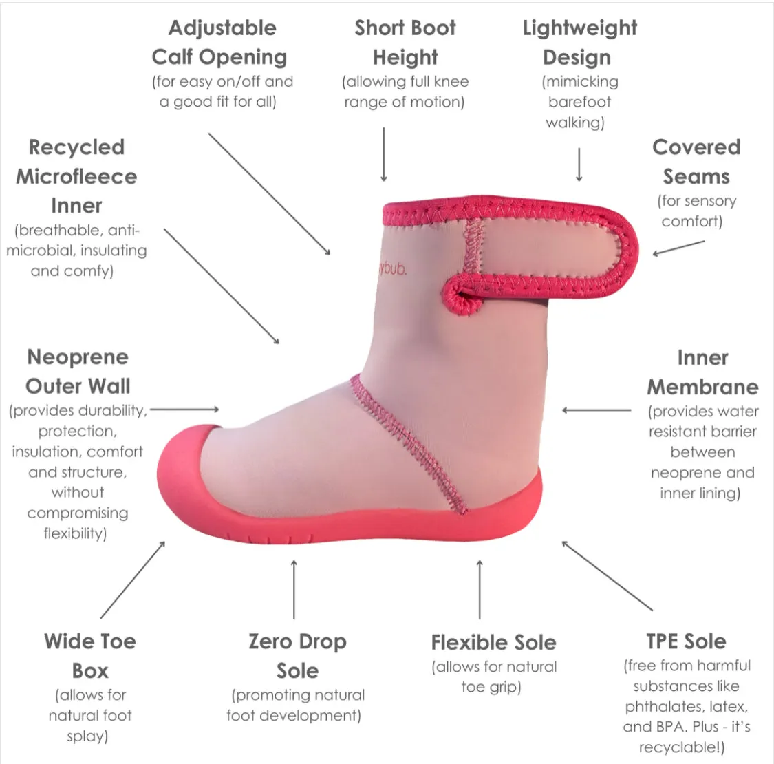 Gumbooties: Gumboots Re-Invented For Early Walkers