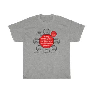Money can't buy love, but it improves your bargaining position.  -  Christopher Marlowe  1564 - 1593  - rs2t - RW-15.2